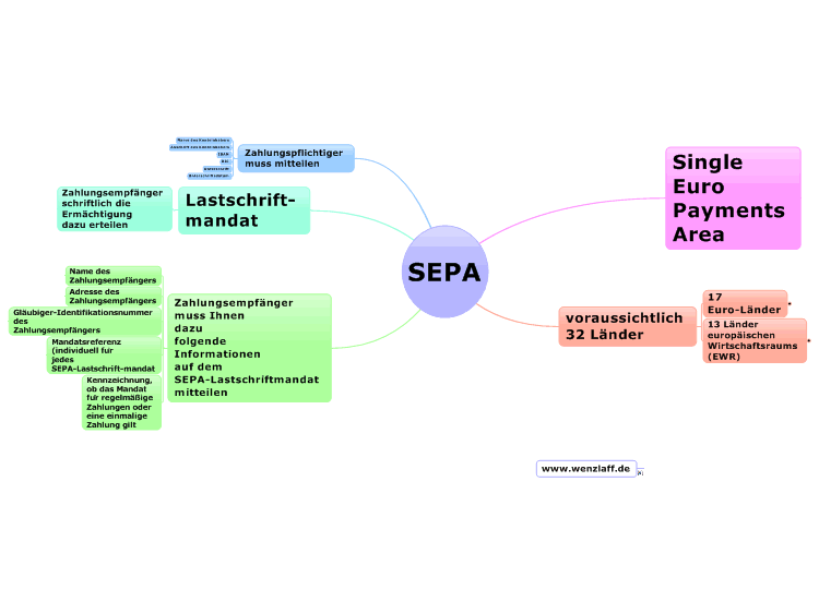 SEPA