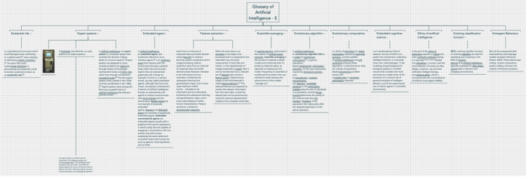 Glossary-of-Artificial-Intelligence-E copy-2024 update