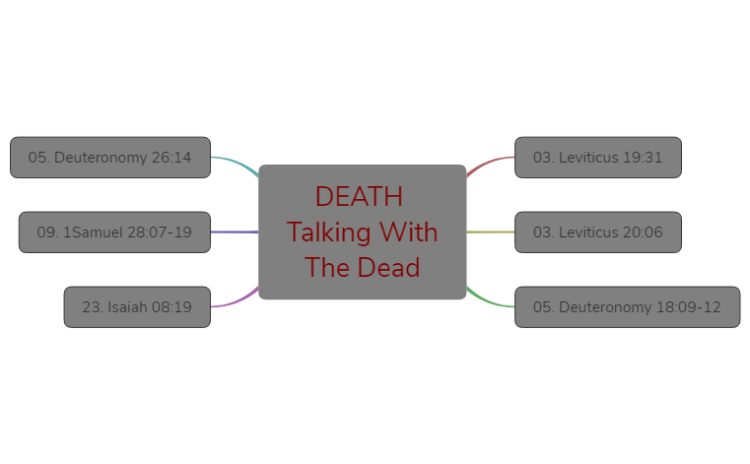 DEATH IN THE BIBLE (Talking with the Dead