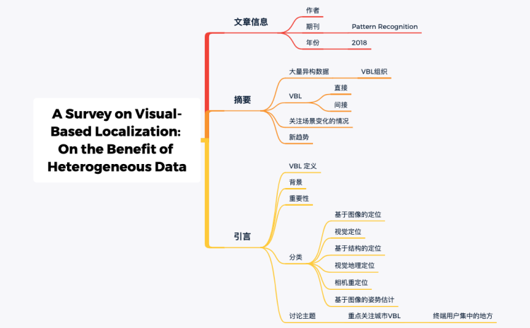 A Survey on Visual-Based Localization: On the Benefit of Heterogeneous Data