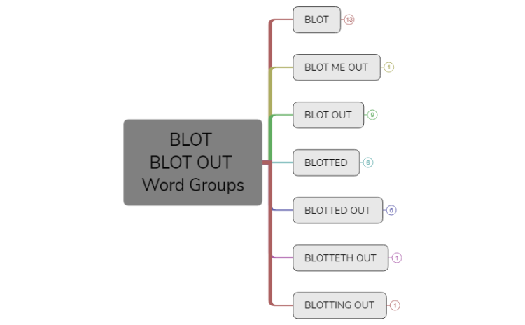 BLOT AND BLOT OUT Word Groups