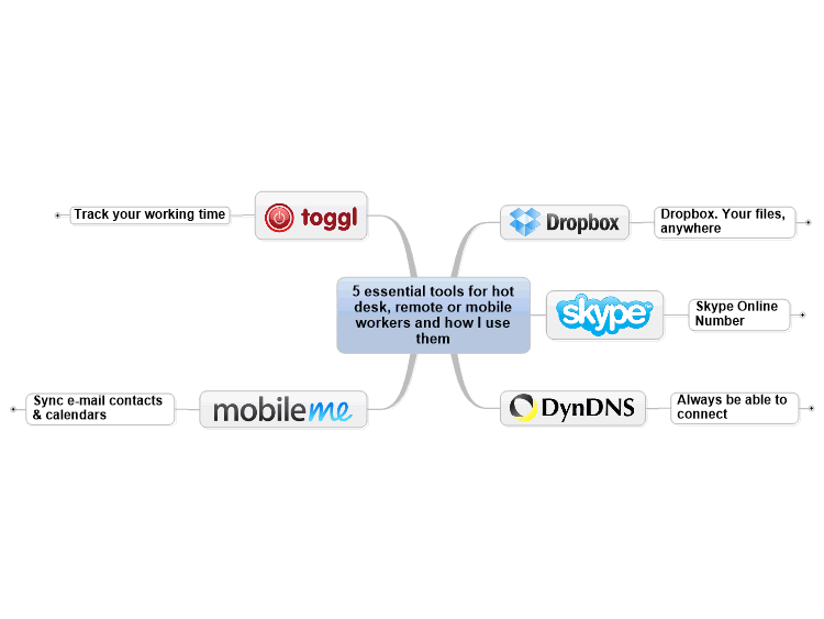 5 essential tools for hot desk, remote or mobile workers and how I use them