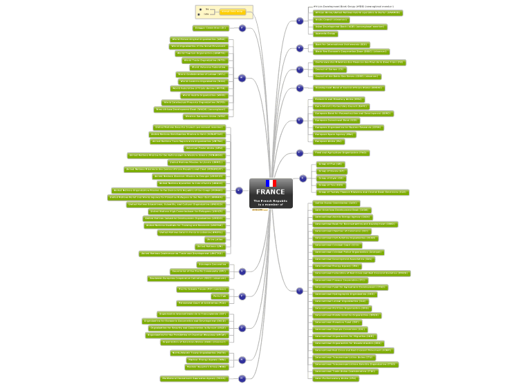 FRANCE - The French Republic is a member of ...