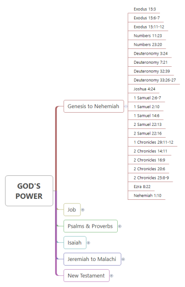 Bible Study-GOD'S POWER