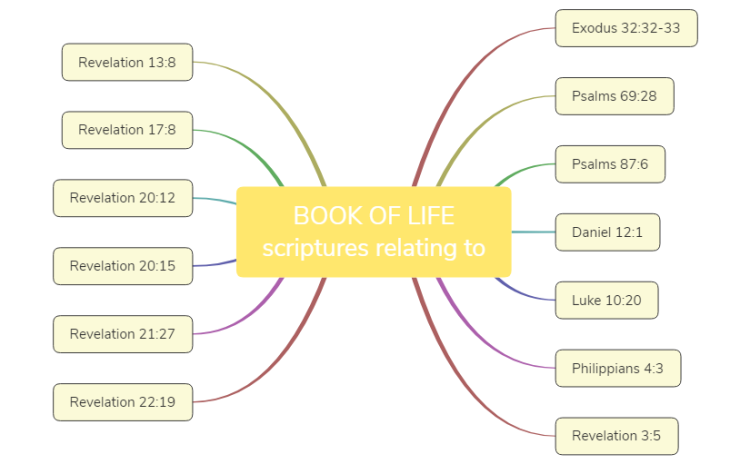 Book of LIFE