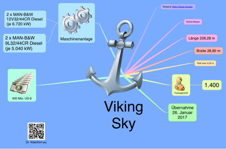 Viking Sky