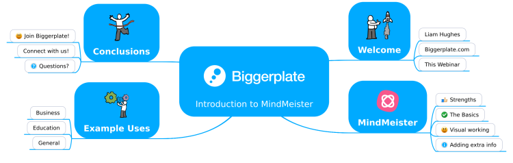 Introduction to MindMeister