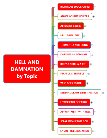 Bible Study-HELL AND DAMNATION by Topic