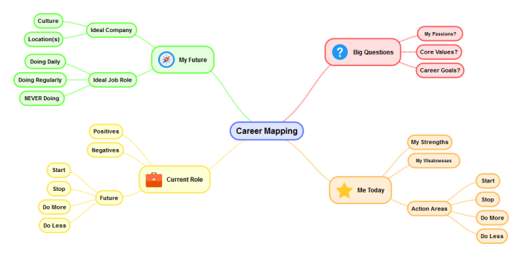Career Mapping Template (SimpleMind)