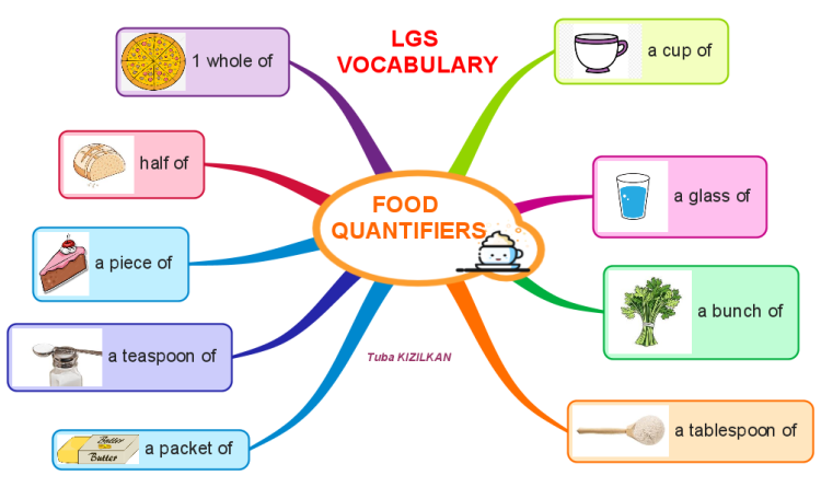 FOOD QUANTIFIERS