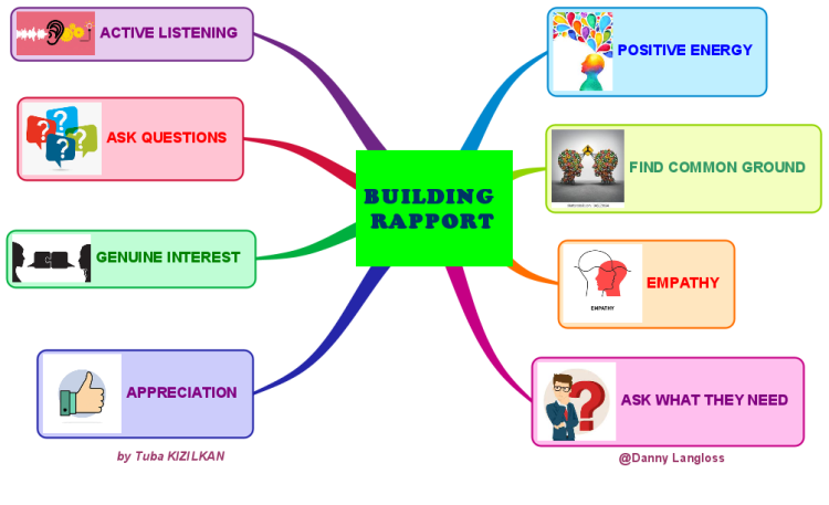 BUILDING RAPPORT