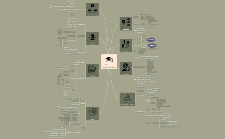 Study Techniques (Updated)
