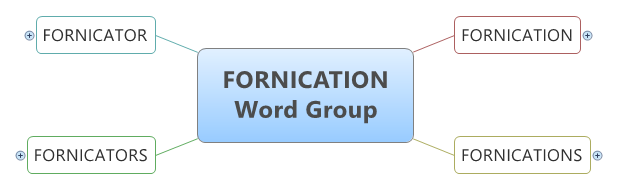 FORNICATION WordGroup (scriptures)