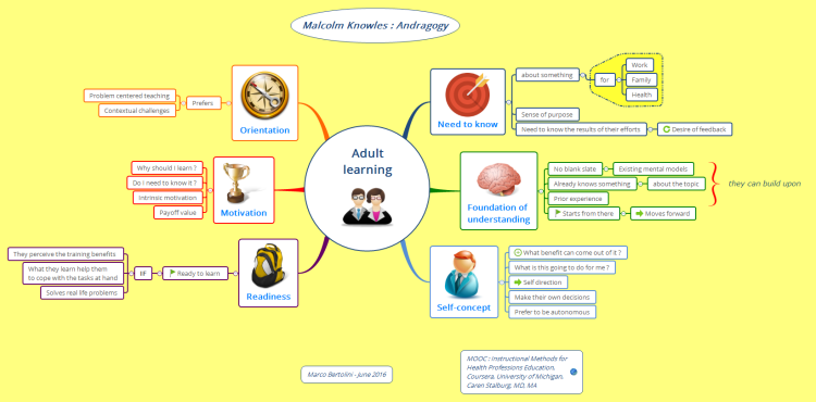 Adult learning : Malcolm Knowles and andragogy