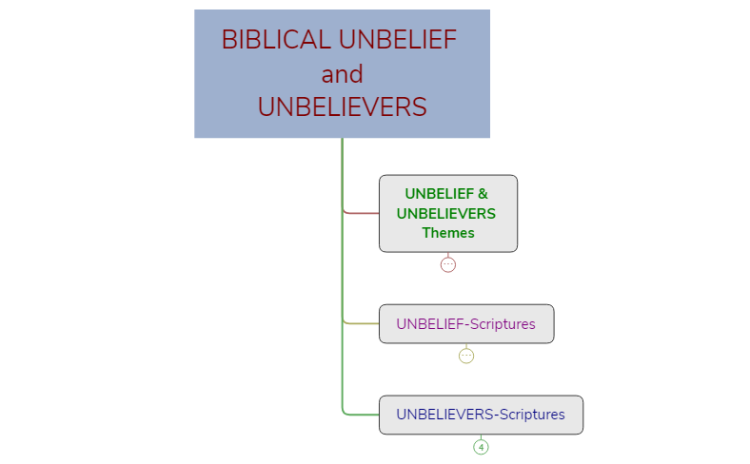 UNBELIEF & UNBELIEVERS