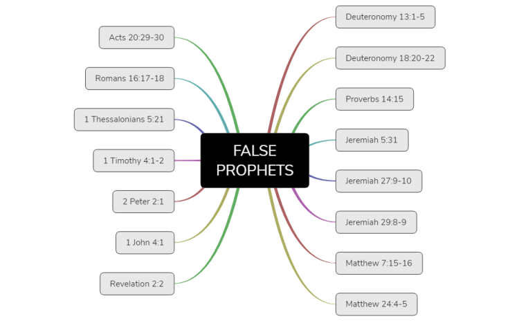 Bible Study-FALSE PROPHETS