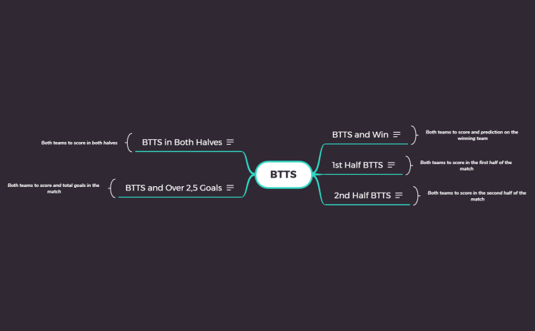 BTTS Meaning