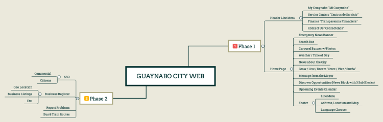 Guaynabo City Web