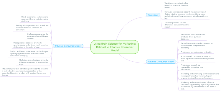 Using Brain Science for Marketing: Rational vs In...