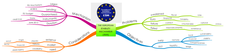 The European Stability Mechanism (ESM)
