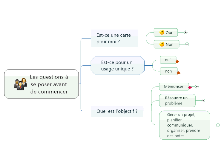 Les questions à se poser avant de commencer