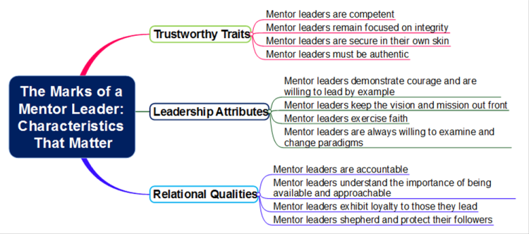 The Marks of a Mentor Leader: Characteristics That Matter