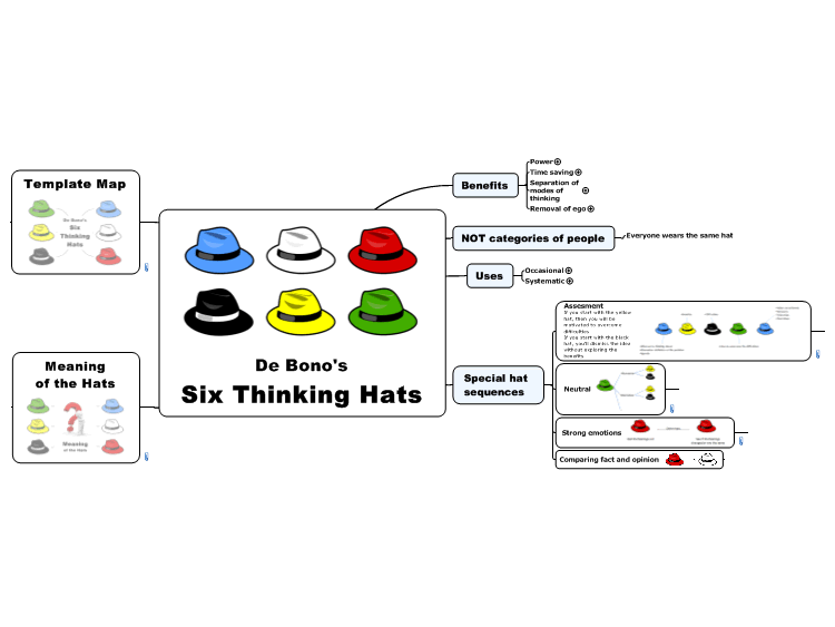 Six Thinking Hats by De Bono (The Ultimate Guide)