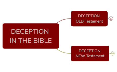 DECEPTION IN THE BIBLE