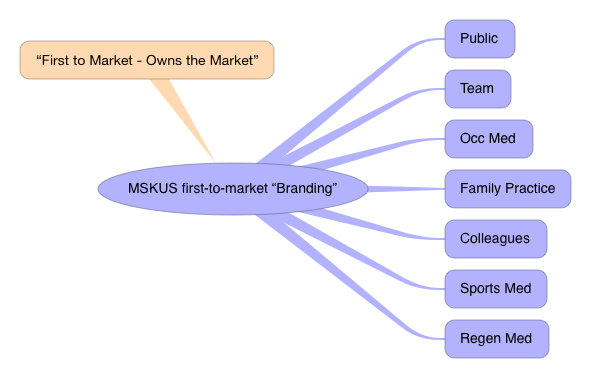 MSKUS first-to-market “Branding”