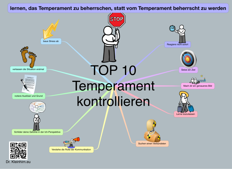 TOP 10 Temperament kontrollieren