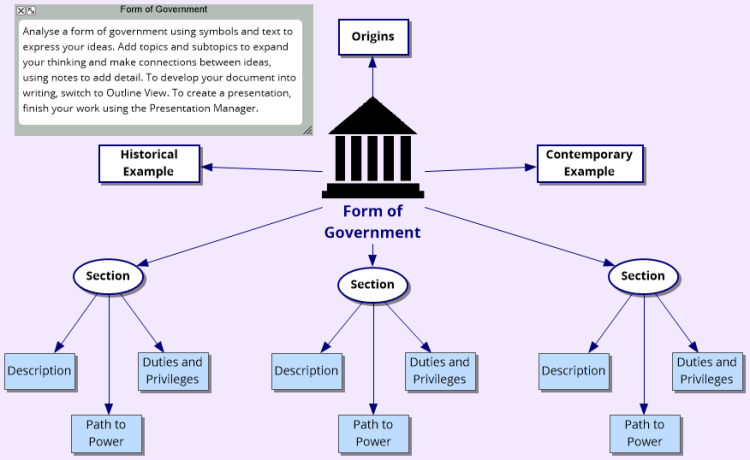 Form of Government Template