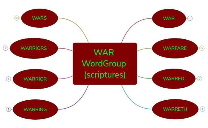 WAR IN THE BIBLE (scriptures)