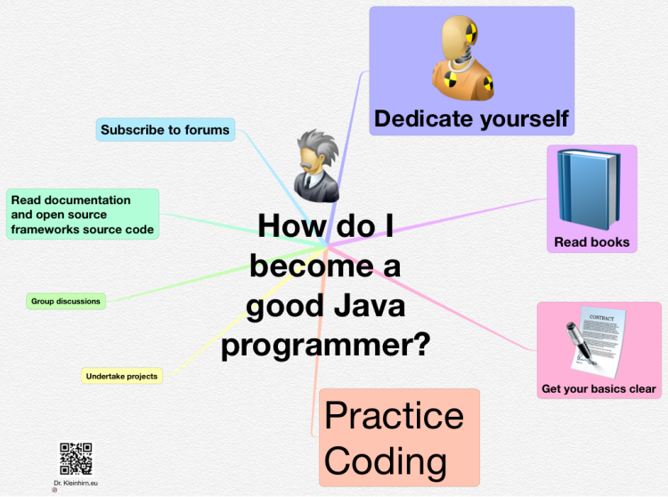 How do i become a good Java programmer?
