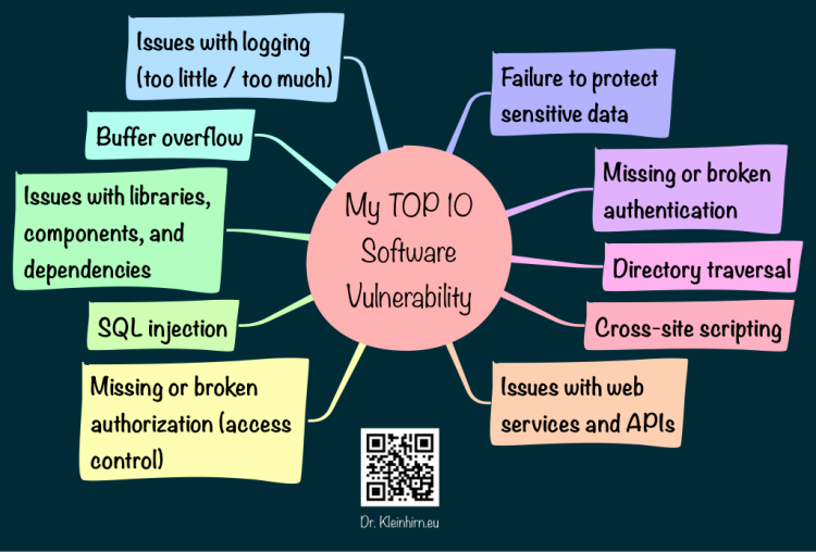 My TOP 10 Software Vulnerability