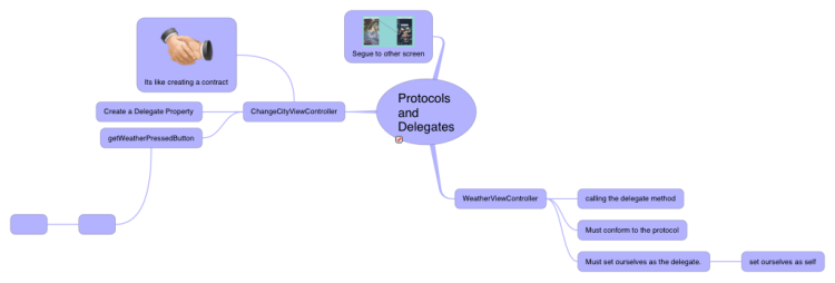 Protocols and Delegates
