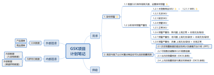 GSK项目 计划笔记