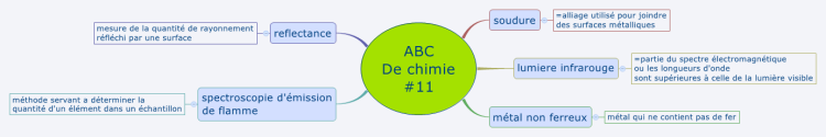 ABC De chimie#11