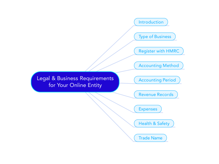 Legal & Business Requirements for Your Online Ent...