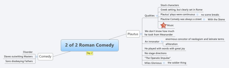 Roman Comedy Part 2