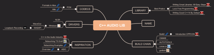 C++ Audio Lib
