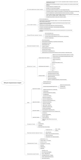 КМ для нормальных людей: Xmind mind map template | Biggerplate