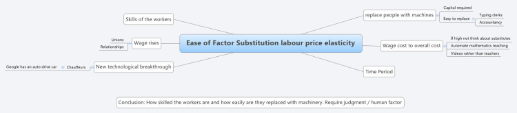 Ease of Factor Substitution labour price elasticity