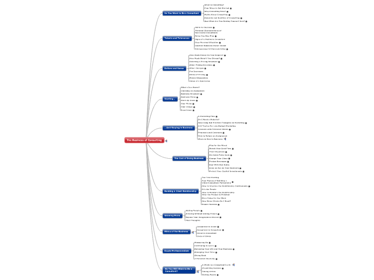 The Business of Consulting Mindmap