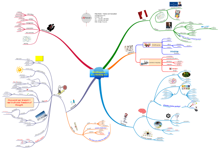 2015-02-17 EN Business Mind mapping with links