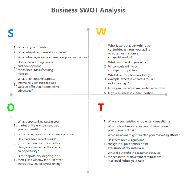 Business SWOT Analysis