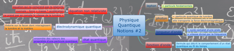 Physique Quantique Notions #2