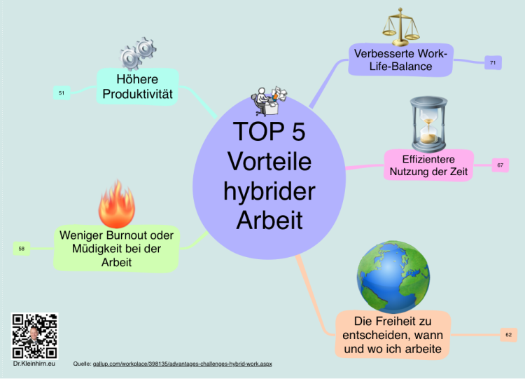 TOP 5 Vorteile hybrider Arbeit