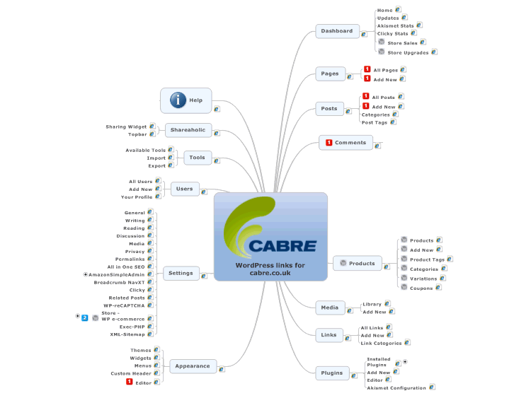WordPress links for cabre.co.uk - Easy access to the administration