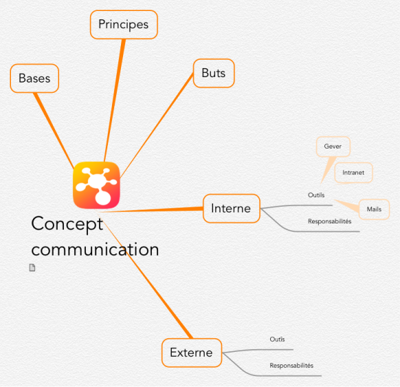 Concept communication