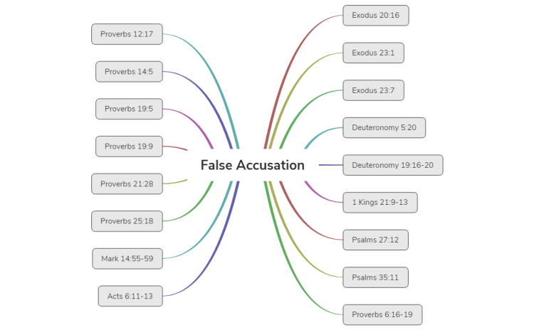 Bible Study-FALSE ACCUSATION